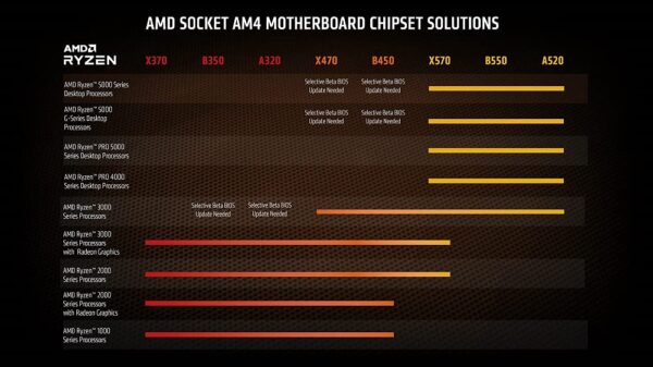 AMD CPU Ryzen 7 5700G Desktop Processor (8-core/16-thread, 20MB Cache, up to 4.6 GHz max Boost) with Radeon™ Graphics - Image 5